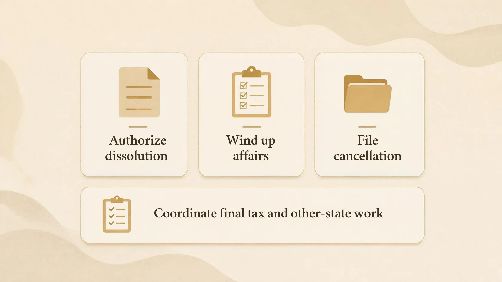 Company folder, checklist and archive box illustrating an orderly LLC closure.
