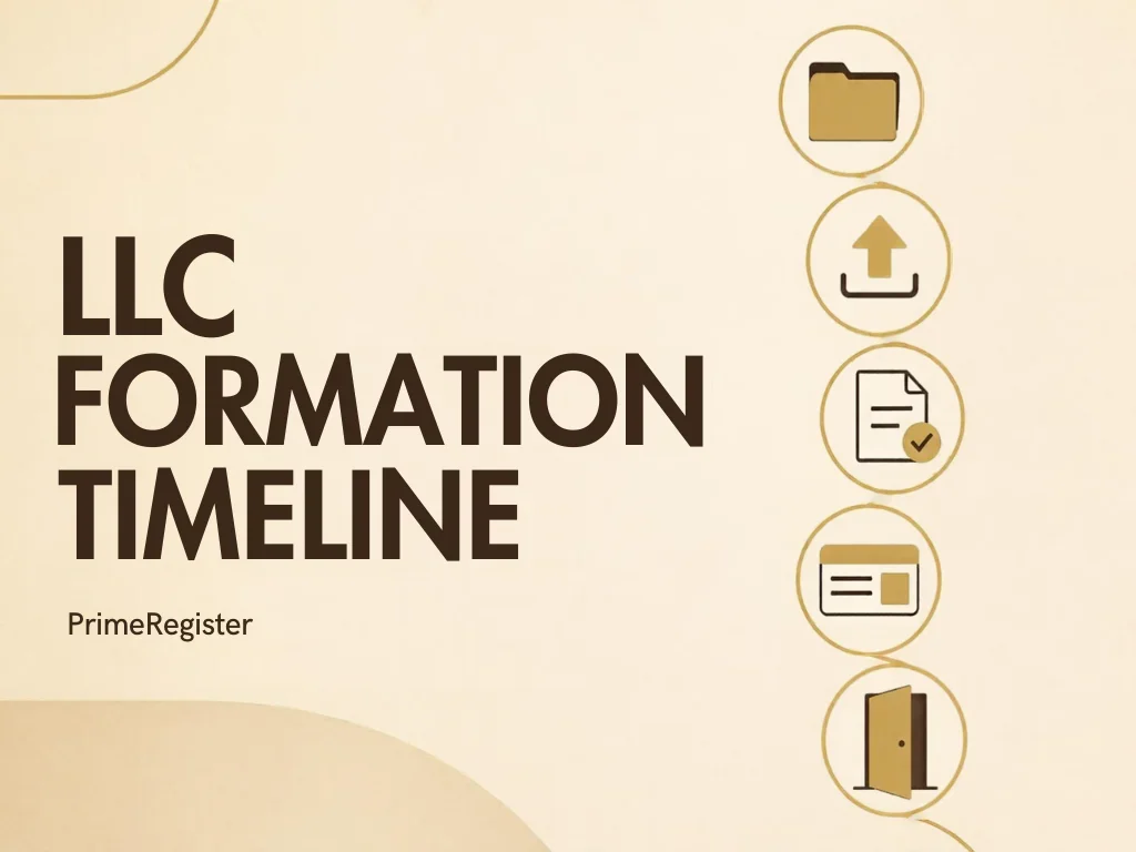 Five connected milestones with a folder, upload arrow, approval document, tax identifier card and open business door.
