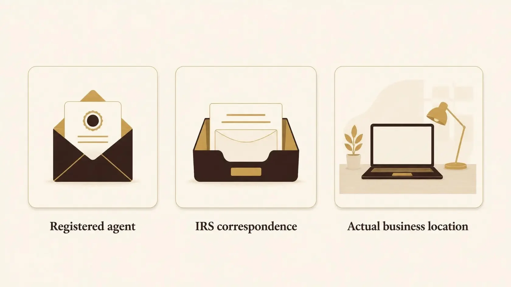 Three separate address roles: registered agent, IRS correspondence and actual business location.
