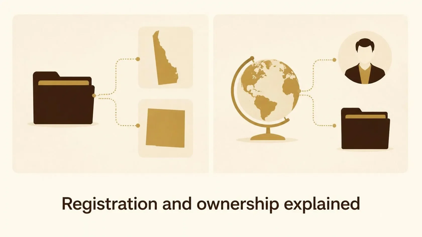 Separate illustrations compare a company operating across states with a company owned by an overseas founder.